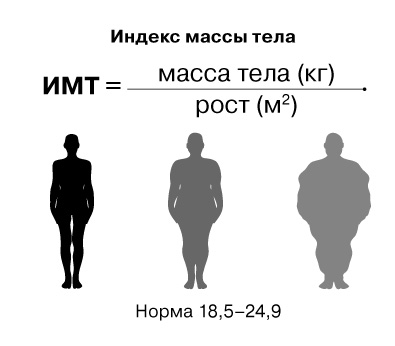 Имт женщины по возрасту. Ожирение 1 степени у мужчин таблица рост вес. Формула массы тела ИМТ. Таблица расчета индекса массы тела. Измерение массы тела, роста, рассчитать ИМТ..